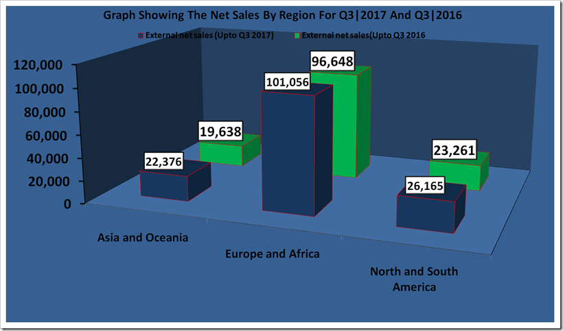 H & M Nine Months Report For The Year 2017 And 2016