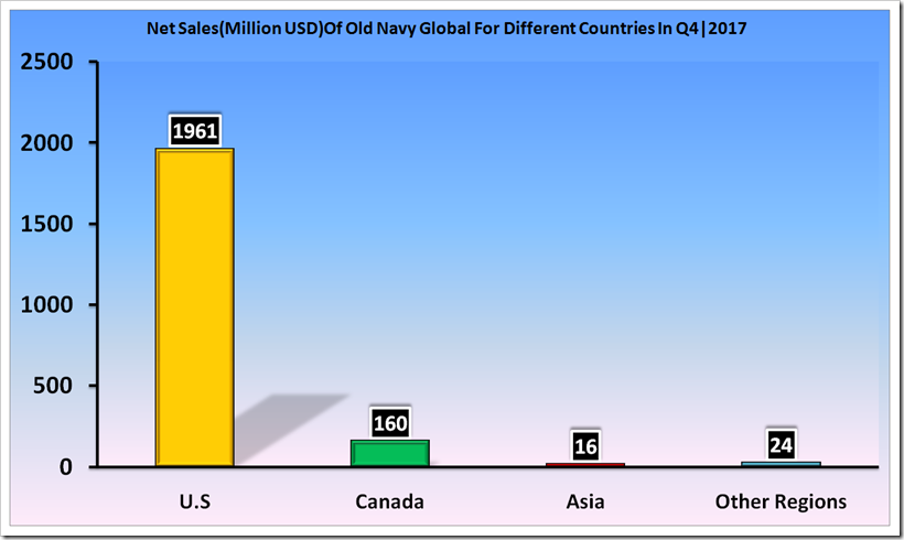 Sales Analysis Of Gap Inc For Fourth And Full Year 2017