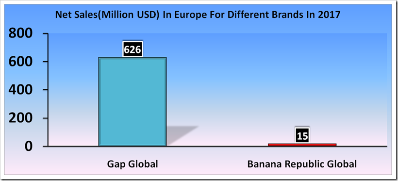 Sales Analysis Of Gap Inc For Fourth And Full Year 2017