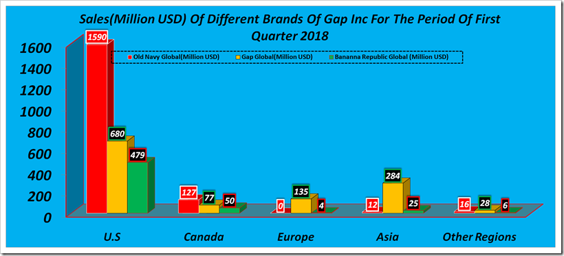 Gap Inc First Quarter Financials 2018