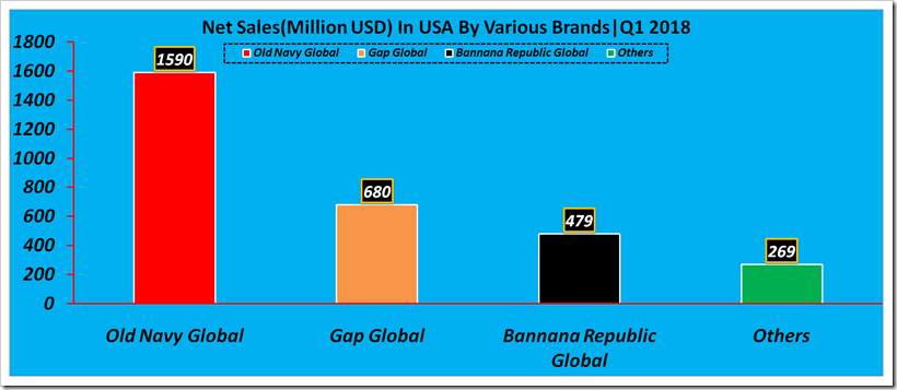 Gap Inc First Quarter Financials 2018