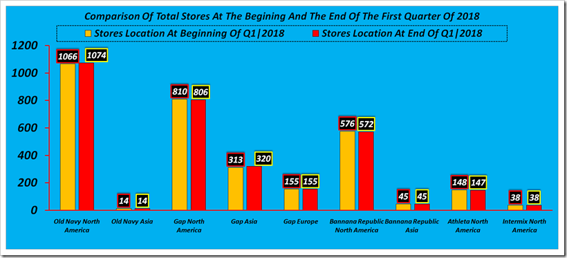 Gap Inc First Quarter Financials 2018