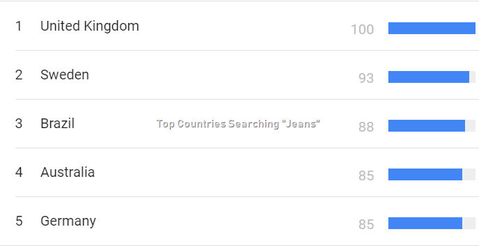 Top countries searching "Jeans"