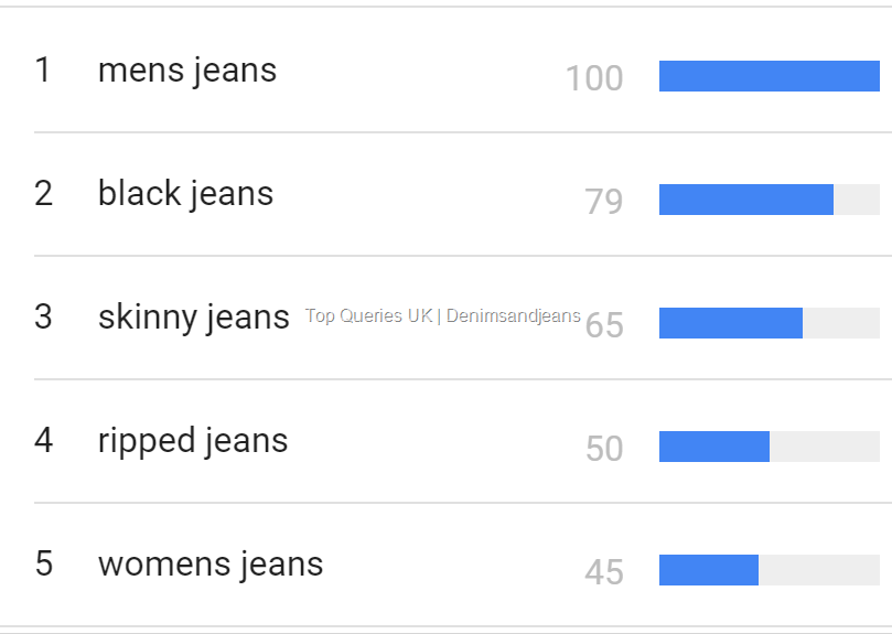 Top "Jeans" searches in UK | Denimsandjeans