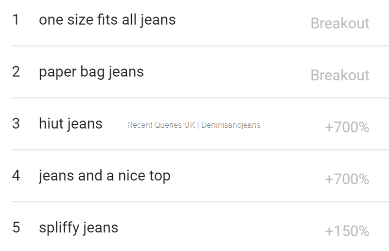 Recent"Jeans" searches in UK | Denimsandjeans