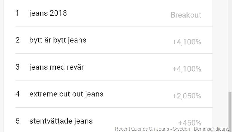 Recent "Jeans" searches in Sweden| Denimsandjeans