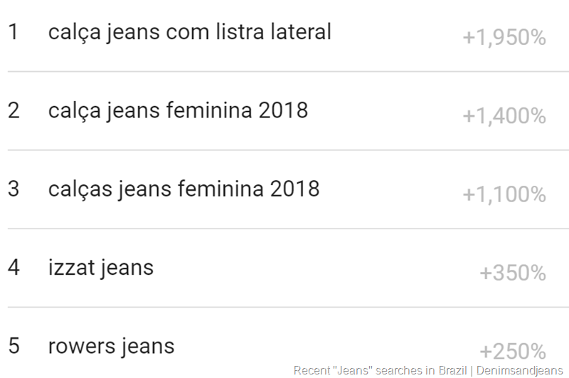 Recent "Jeans" searches in Brazil | Denimsandjeans