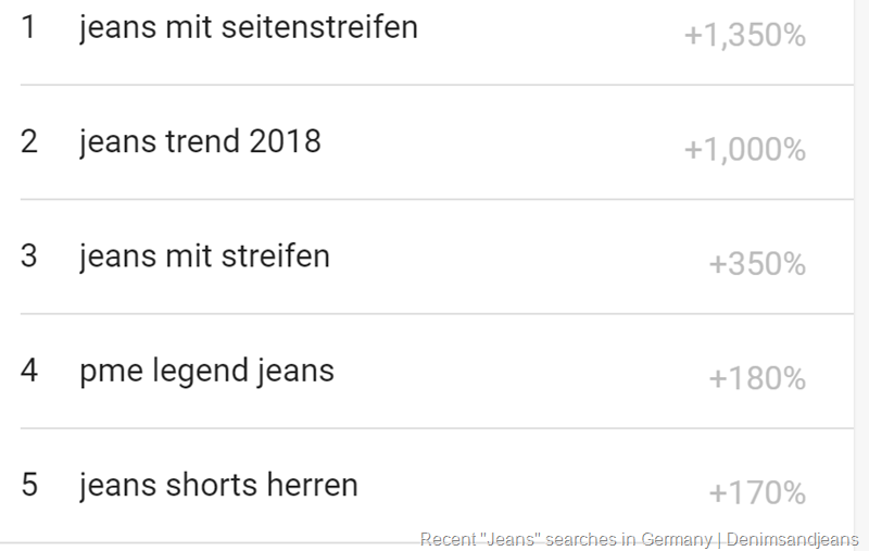Recent "Jeans" searches in Germany | Denimsandjeans