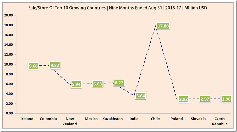 India Becomes The Fastest Growing Country In South East Asia For H&M| Denimsandjeans