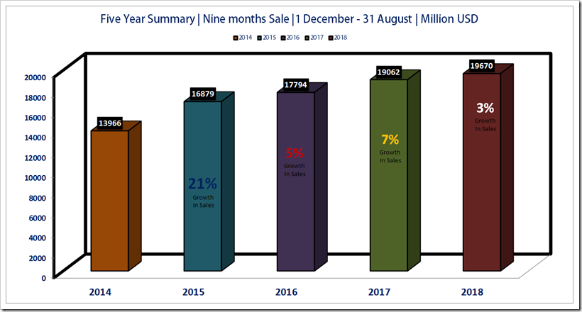 India Becomes The Fastest Growing Country In South East Asia For H&M| Denimsandjeans