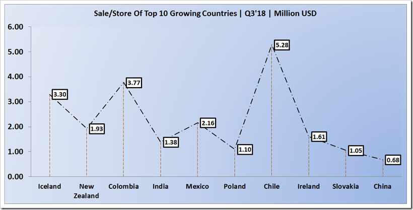 India Becomes The Fastest Growing Country In South East Asia For H&M| Denimsandjeans