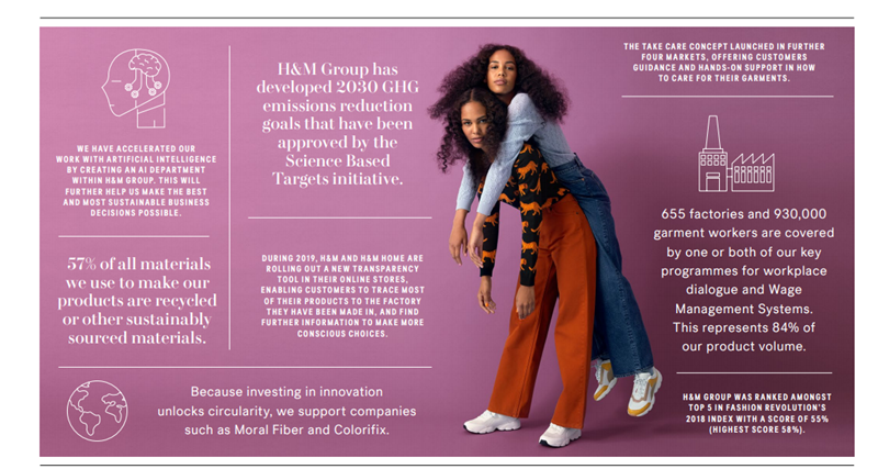 H&M Sustainability Report–2018