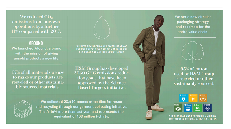 H&M Sustainability Report–2018