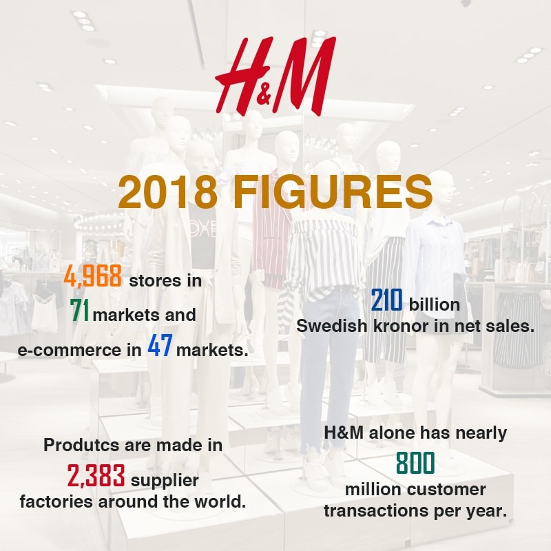 H&M Sustainability Report–2018
