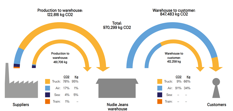 Sustainability Report 2018 –NUDIE JEANS 