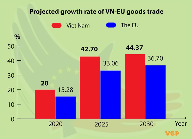 European Parliament ratifies EU-Vietnam Free Trade Agreement (EVFTA)