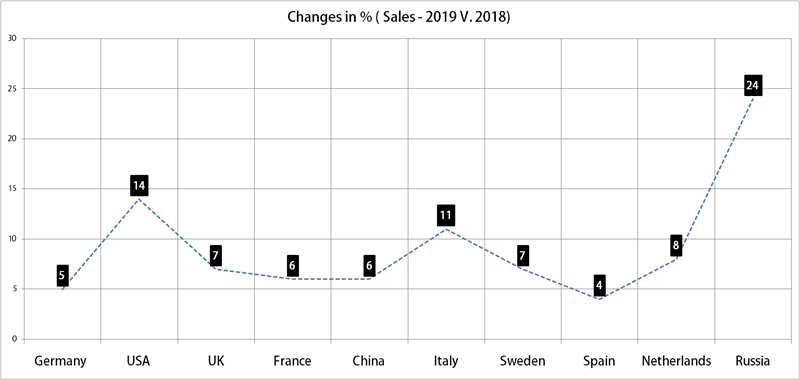 H&M Q4 Net Sale Grows 9%
