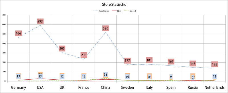 H&M Q4 Net Sale Grows 9%