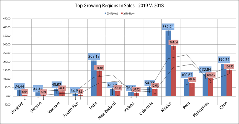 H&M Q4 Net Sale Grows 9%
