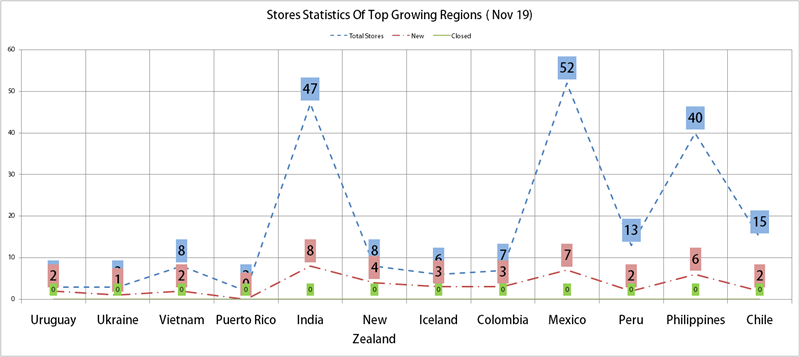 H&M Q4 Net Sale Grows 9%