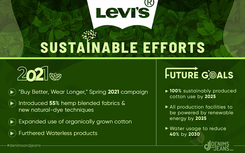 Sustainable Progress Of Denim Brands In 2021: Part I