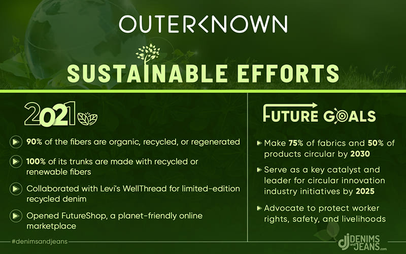 Sustainable brand