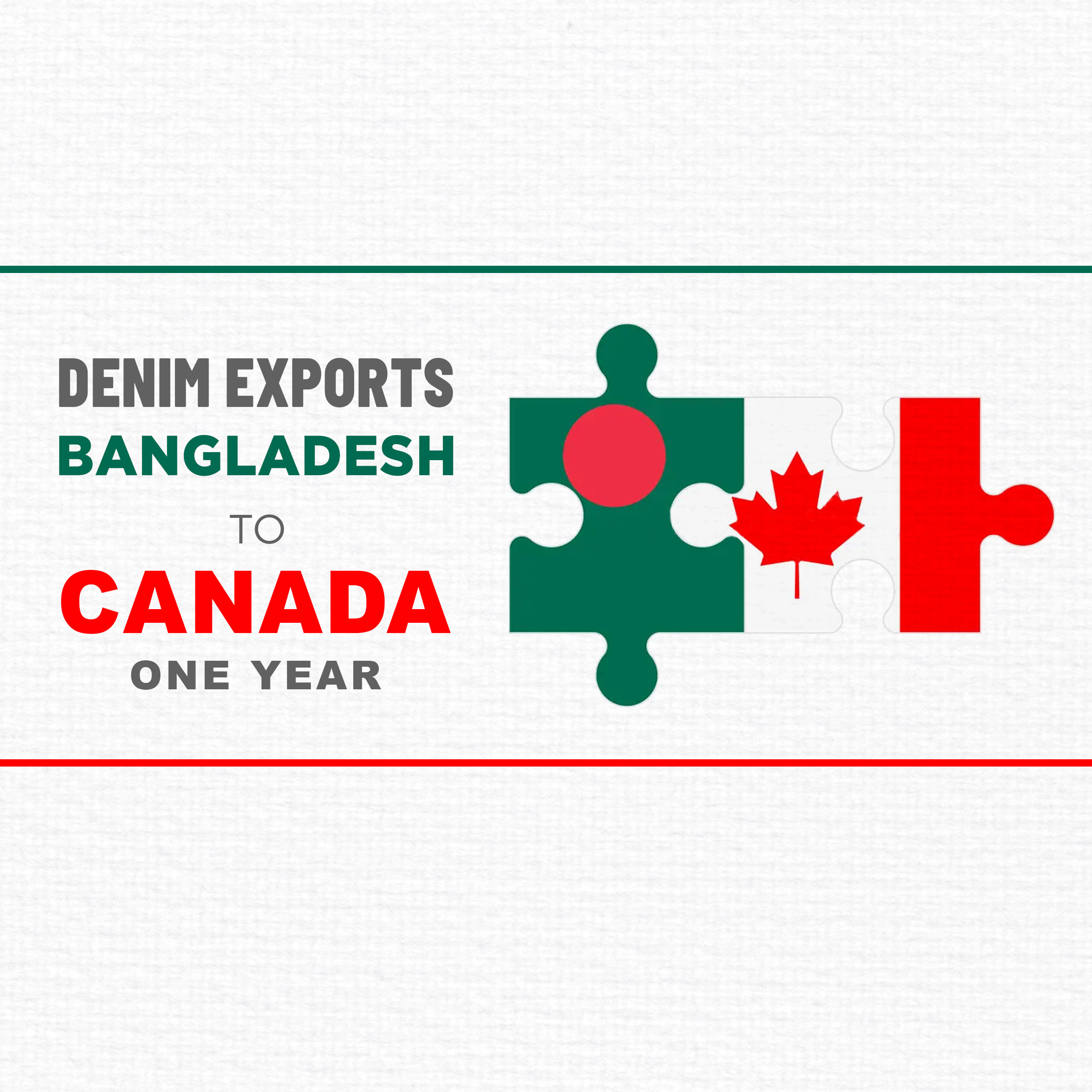 Denim Exports from Bangladesh To Canada In One Year
