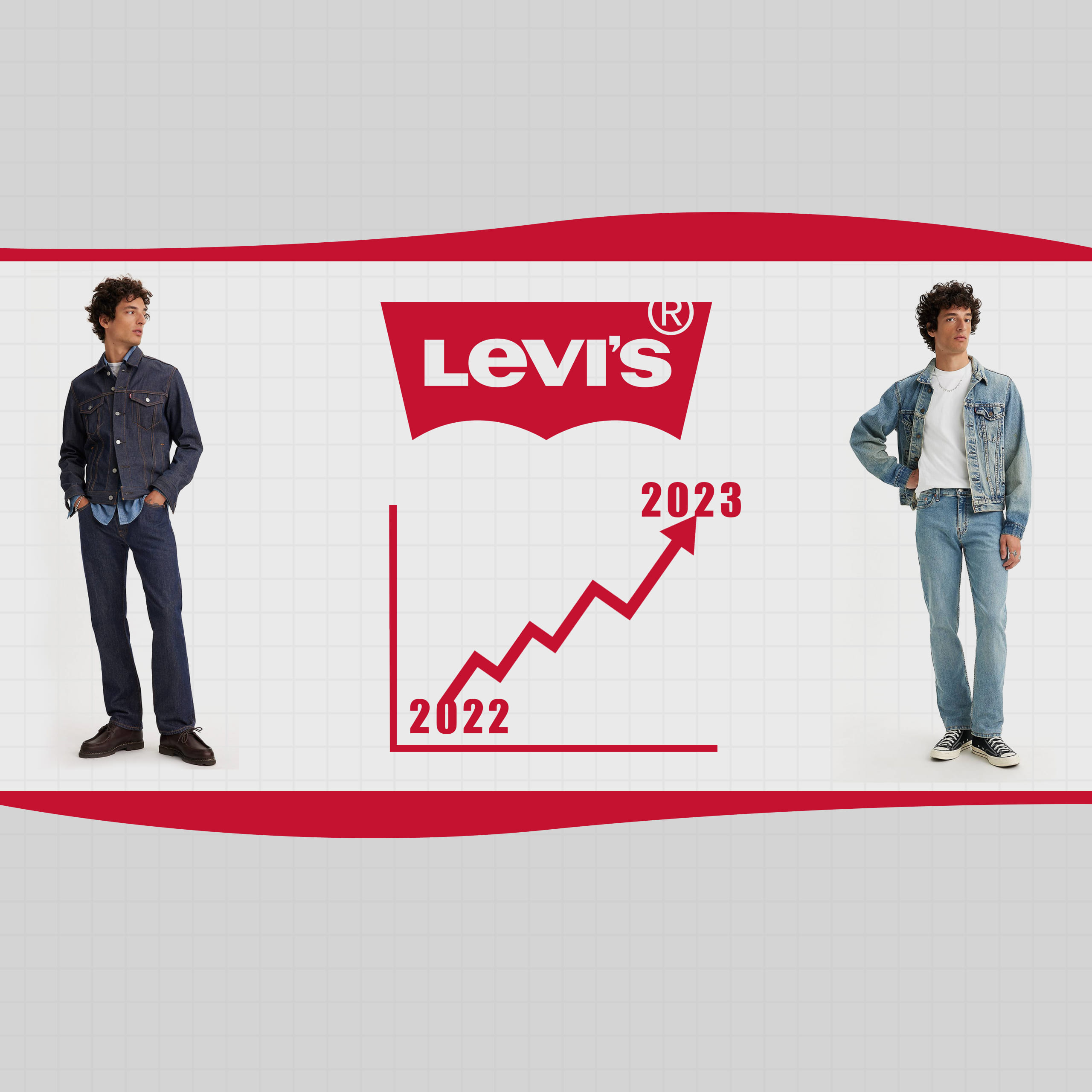 Levi Women Jeans USA – An Analysis And Comparison OF Online Retail 2022-2023